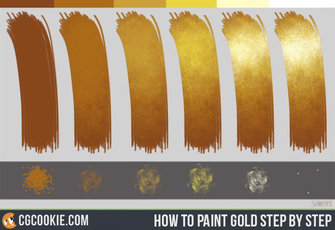 Unlocking the Magic of Metallic Gold: A Drawing Adventure for Young Artists!